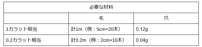 ペットと一緒