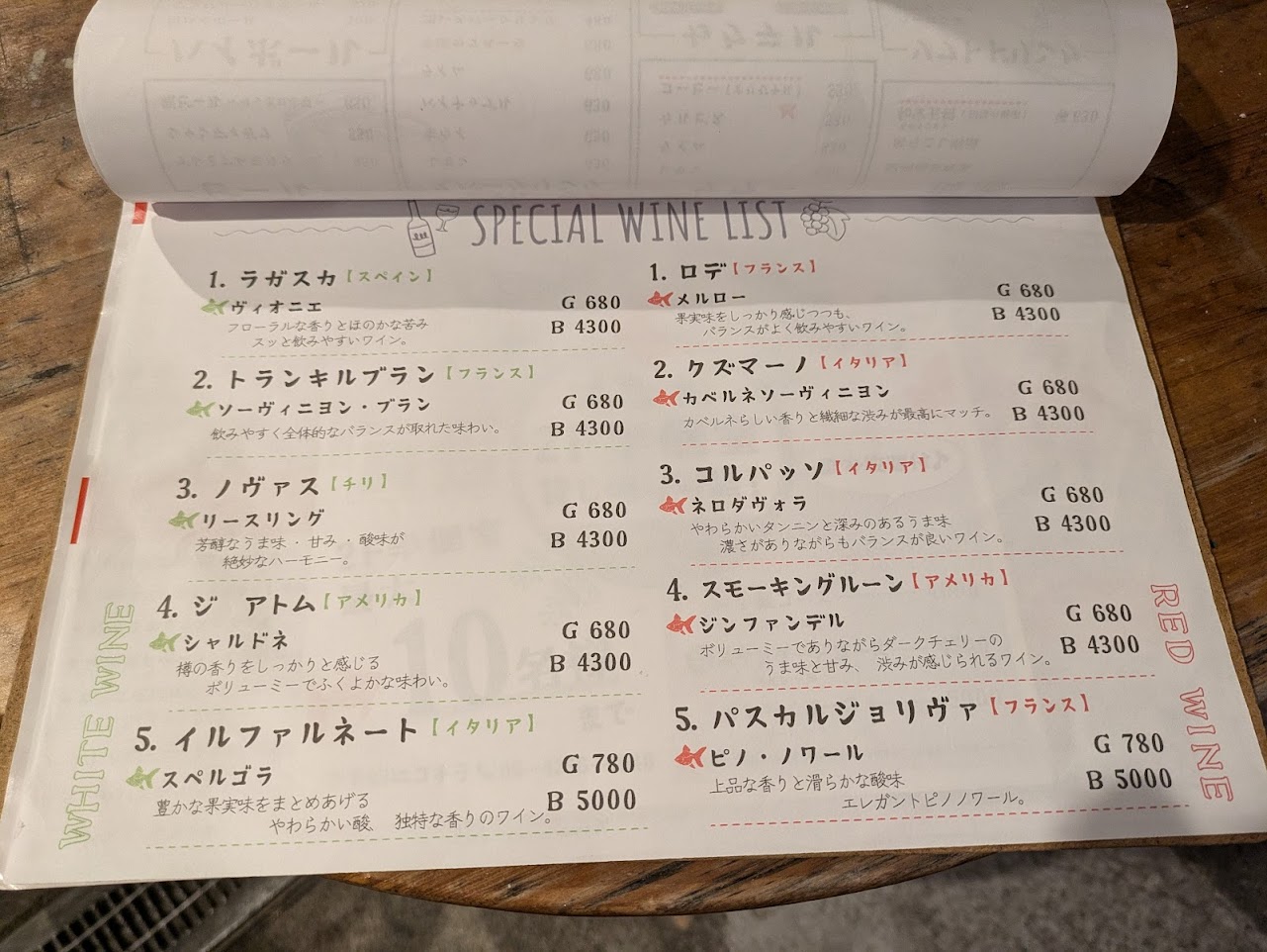 大衆ビストロうらきんぎょ福島